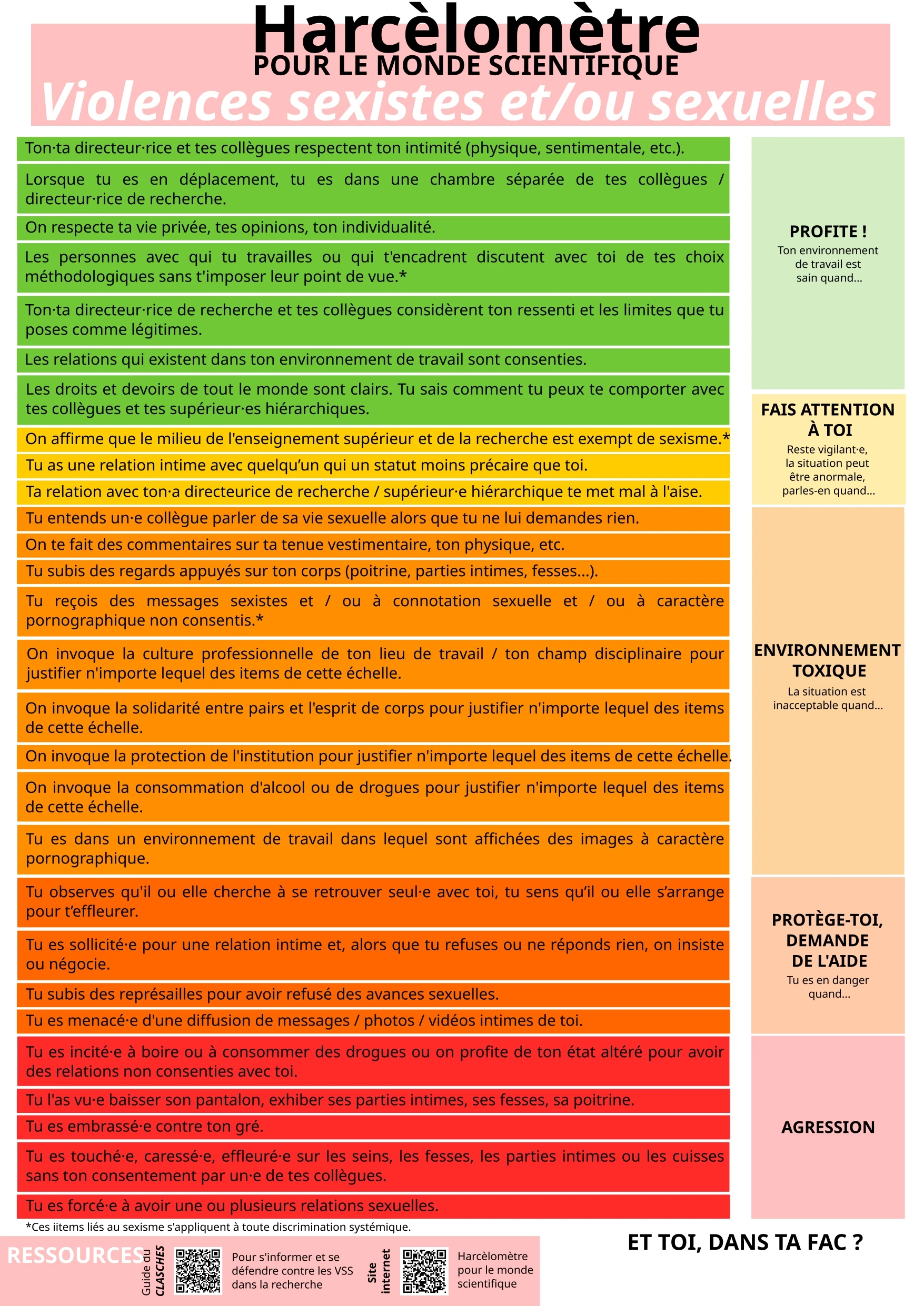 Harcèlomètre pour les violences sexistes et sexuelles